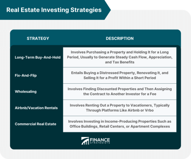 découvrez les meilleures stratégies d'investissement immobilier pour maximiser vos rendements et sécuriser votre patrimoine durablement.